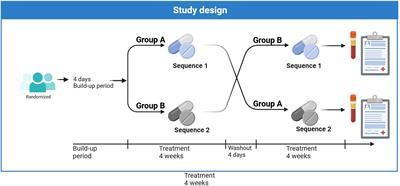 A multi-center interventional study to assess pharmacokinetics, effectiveness, and tolerability of prolonged-release tacrolimus after pediatric kidney transplantation: study protocol for a prospective, open-label, randomized, two-phase, two-sequence, single dose, crossover, phase III b trial
